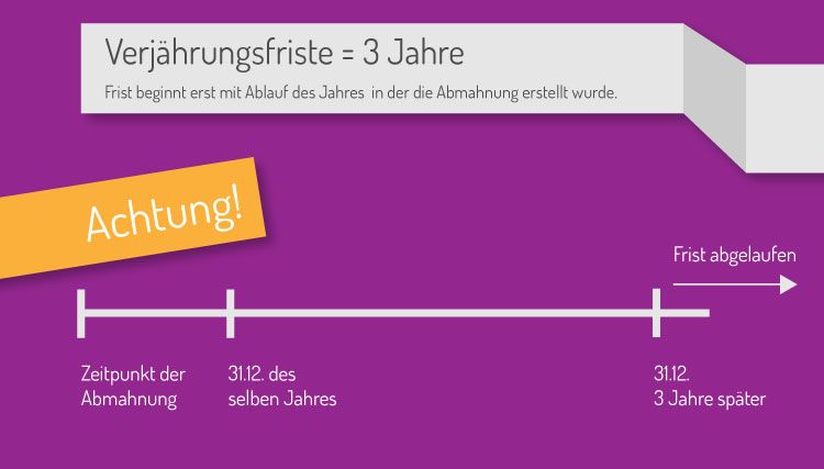 verjaehrung filesharing abmahnung